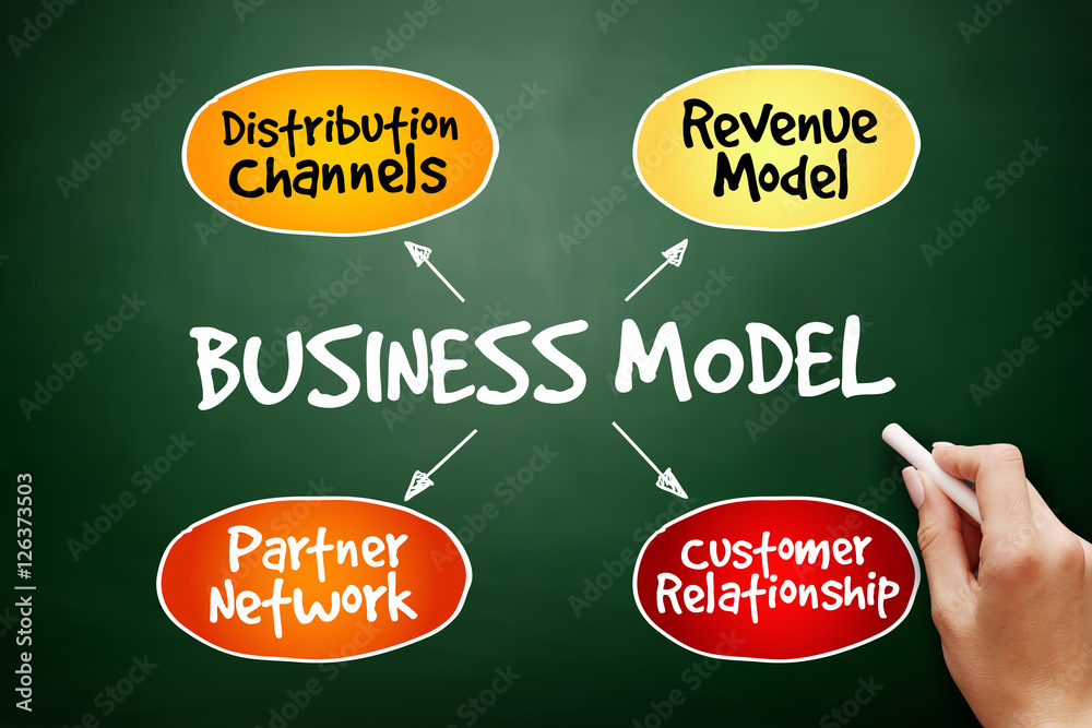 Business Model Mind Map Flowchart Business Concept For Presentations