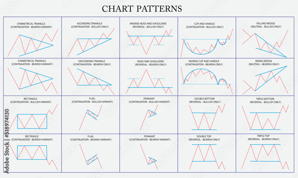 Continuation Chart Patterns Cheat Sheet Porn Sex Picture The Best Porn Website