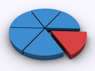 pie chart