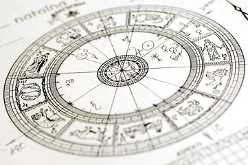 the wheel of zodiac