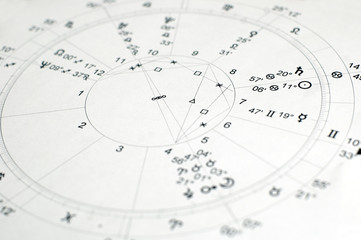 Wall Mural - the wheel of zodiac