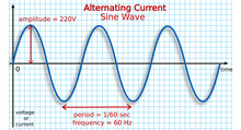 Alternating Current 60 Hz