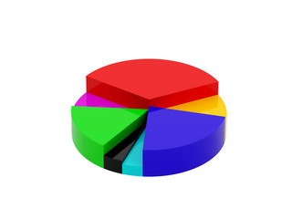 Circular multi-coloured diagram