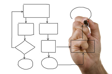 Hand drawing empty diagram