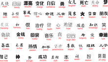 Vector Chinese Writing With English Translation