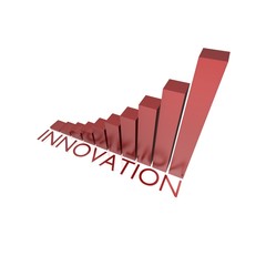 Wall Mural - innovation success chart