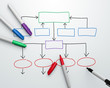 Organization Chart - Markers