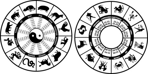 horoscope