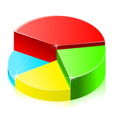 Poster - Color circle graph