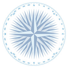 Windrose  Kompass
