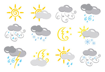 weather