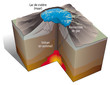 Volcanisme - Lac de cratère et gaz [lég]