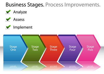 Wall Mural - Business Process Improvements