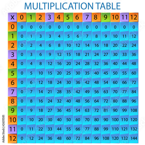 Multiplication Table Buy This Stock Vector And Explore Similar