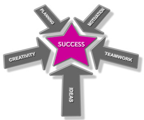 Success Conceptual Diagram Purple