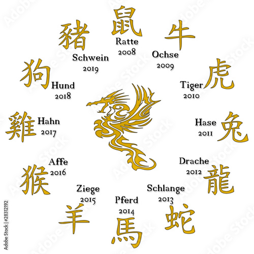 Foto-Lamellenvorhang - Chinesisches Horoskop (von Frank Eckgold)