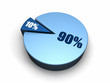 Blue Pie Chart 90 - 10 percent