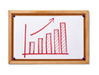 finance business graph on corkboard economy