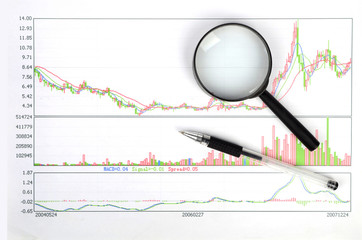 stock market graphs