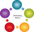 Motivating others business diagram