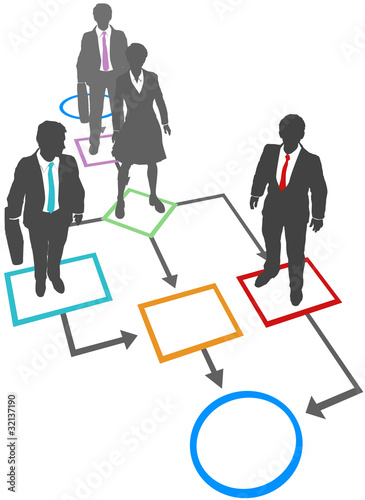 Fotografía Business people solutions process management flowchart