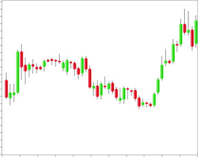 Japanese Candlestick