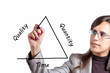 © Fernando Madeira - Quality versus Quantity versus Time (or Money)