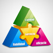 © spiral media - Fiabilidad Eficacia Calidad Servicio