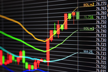 Foreign exchange market chart