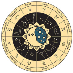Poster - constcircle of the zodiac