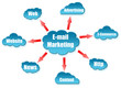 © fuzzbones - E-mail marketing word on cloud scheme