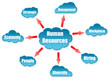 © fuzzbones - Human Resources word on cloud scheme