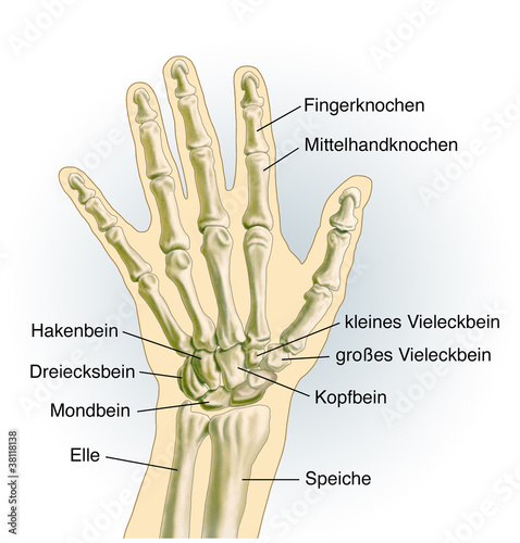 Rechte Hand Juckt Rechte Hand Juckt
