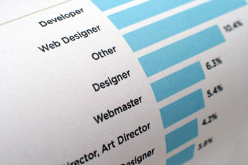 Web professions