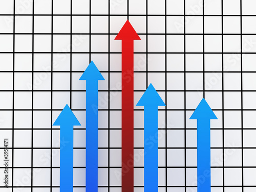 Growth rates