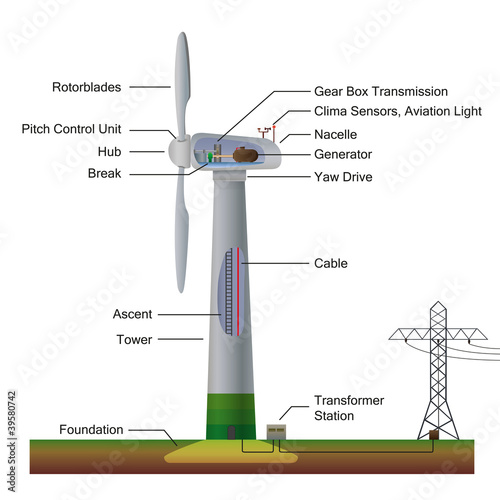 wind power generator english vector illustration