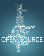 word cloud 