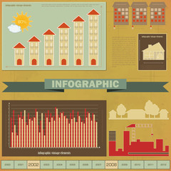 Vintage infographics set - house construction