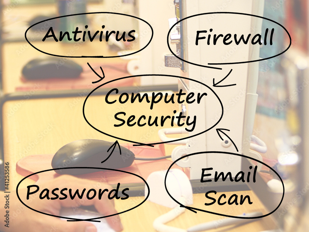 Computer Security Diagram Shows Laptop Interet Safety Stock Photo ...