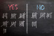 Counting Yes or No by tally on a blackboard