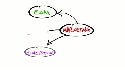 Wall Mural - Marketing web print video communication animation sketch