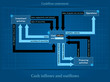 Cashflow statement  diagram