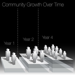 Sticker - Community Growth Over Time Chart