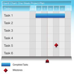 Sticker - One Week Project Plan Gantt Chart