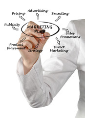 Poster - Presentation of marketing strategy