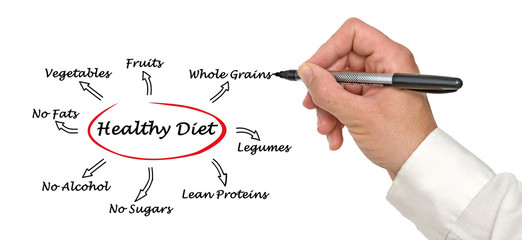 Sticker - Presentation of healthy diet