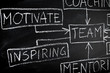 © Rafal Olechowski - Team building diagram on blackboard