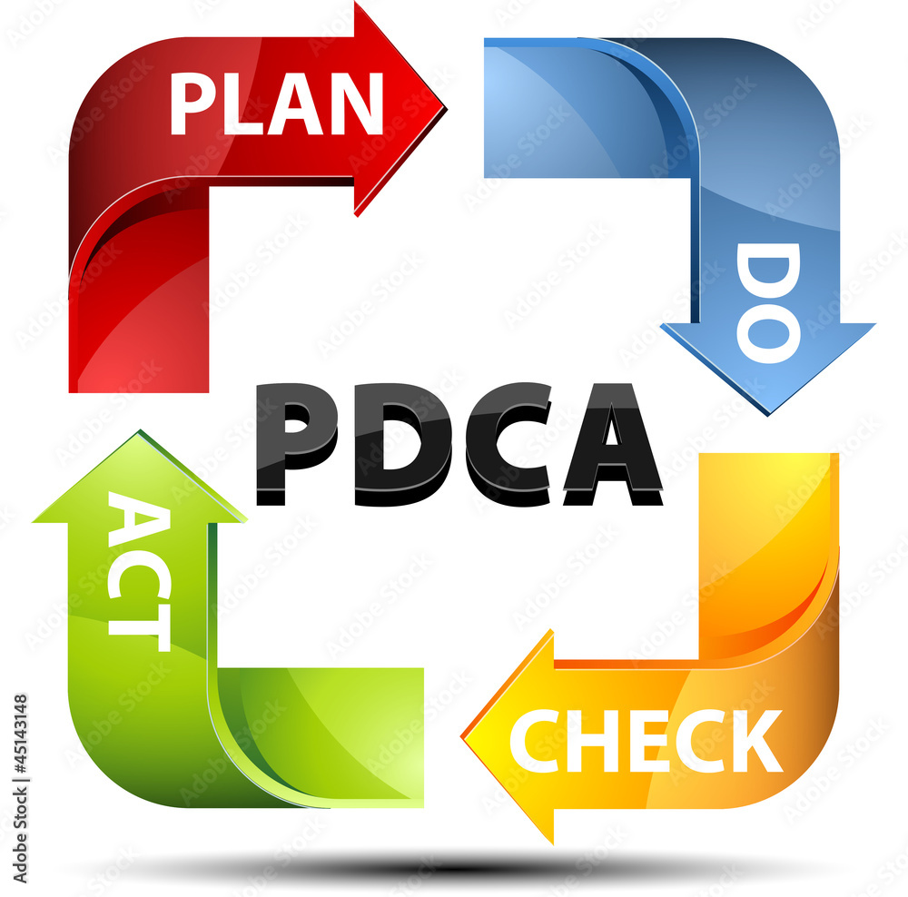 Pdca Process. Check PDCA Plan-Do-Check-Act process Stock Vector | Adobe Stock