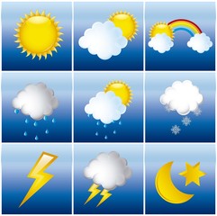 weather change