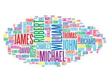 "Most Popular Male First Names In The USA" Tag Cloud (baby Boy)